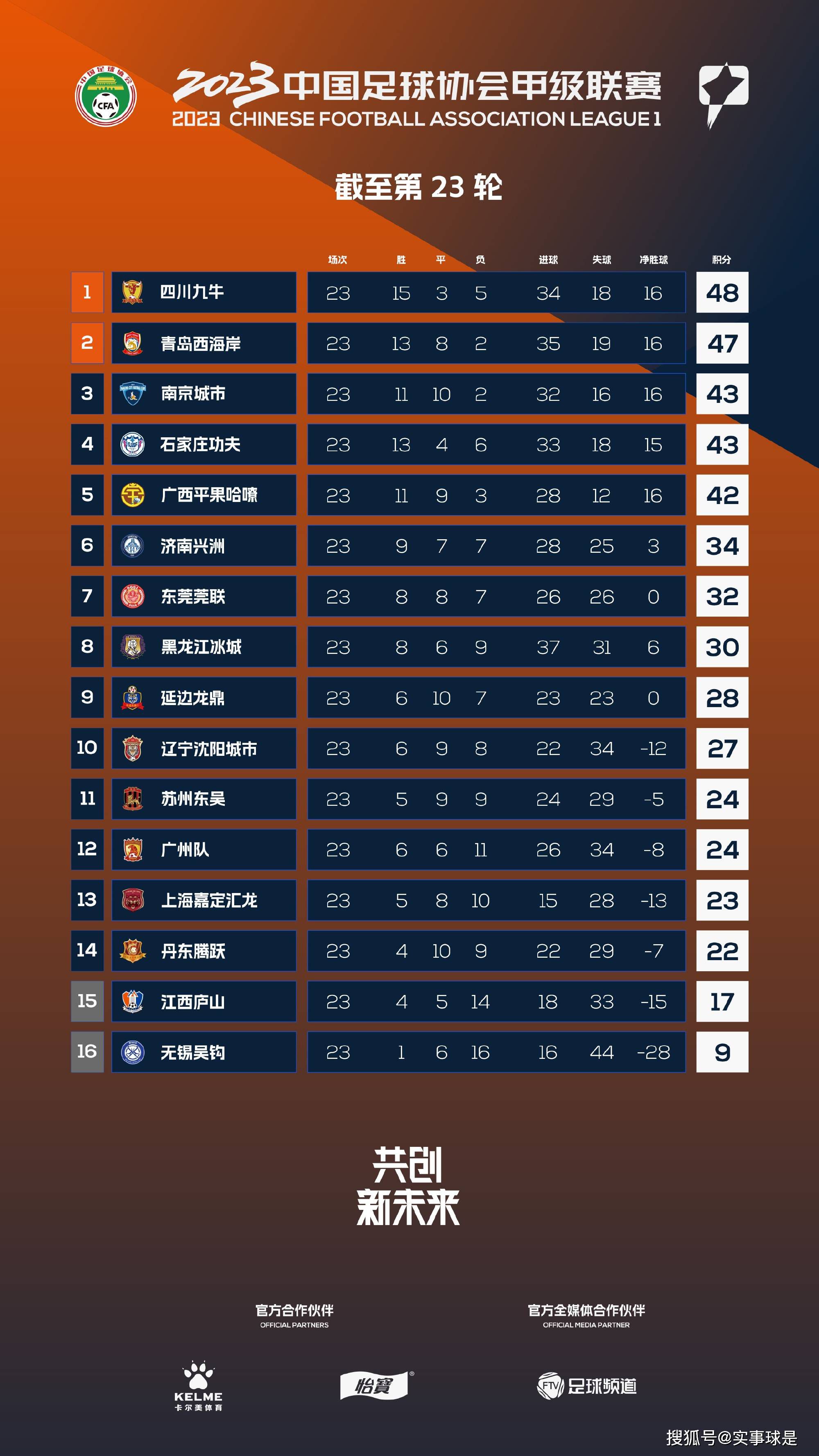 罗克出生于2005年2月28日，所以他已经年满18岁，可以正式加入巴萨。